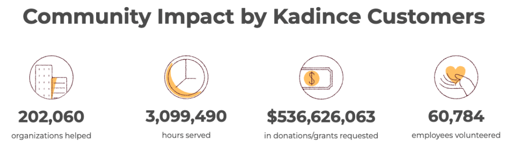 Kadince Community Impact as of 12 2022